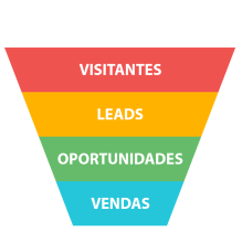 Marketing Digital em BH