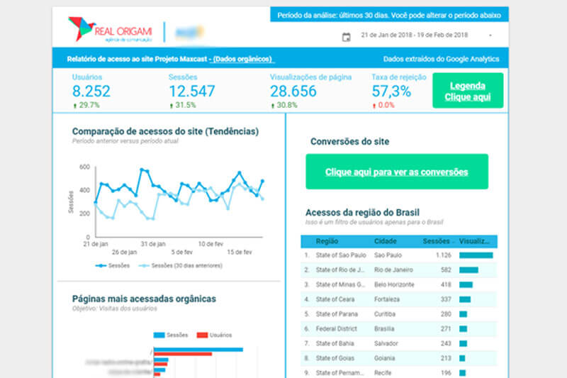 Métricas Google data studio 001