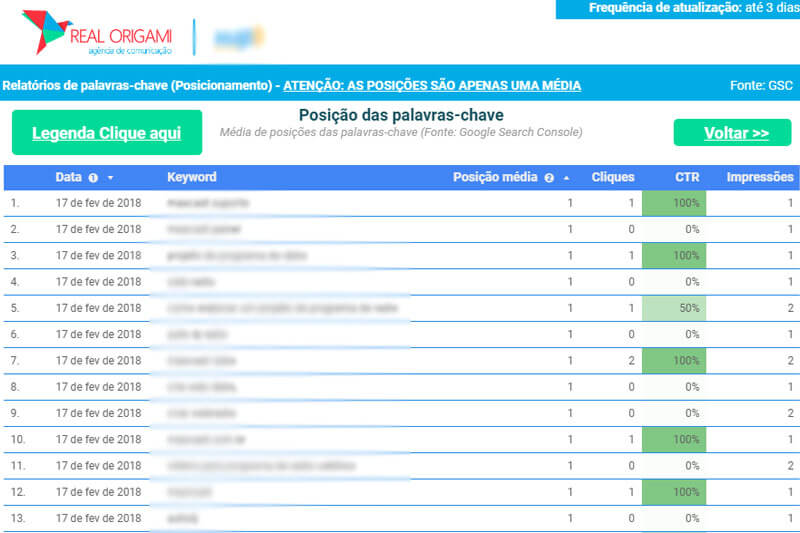 Métricas Google data studio 002
