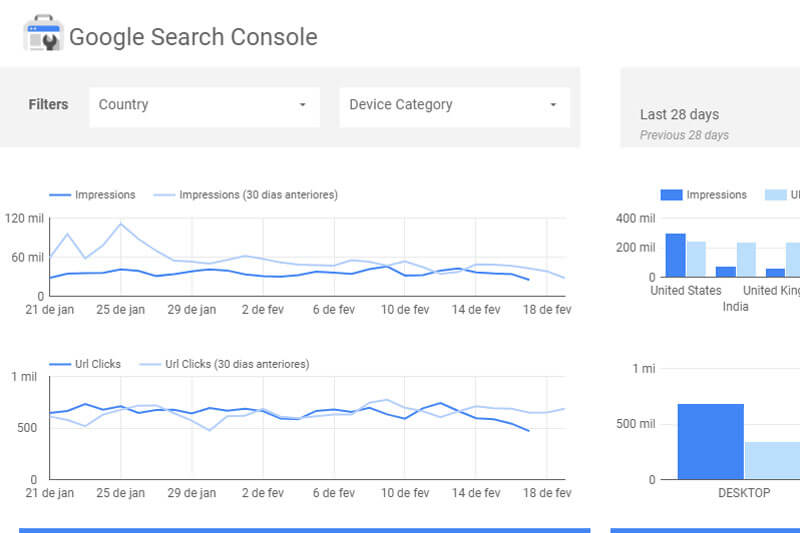 Métricas Google data studio 003